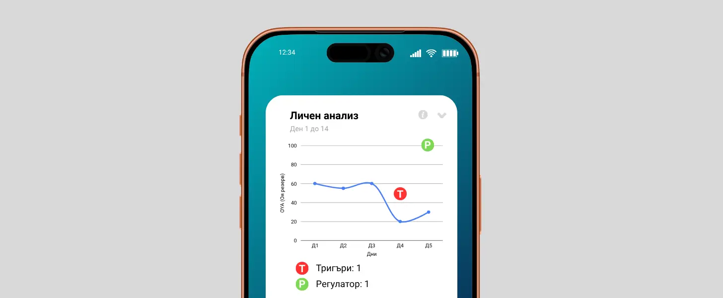 Личен анализ в OYA